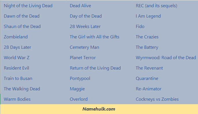 230+ Fantasy and Cool Zombies Names Ideas
