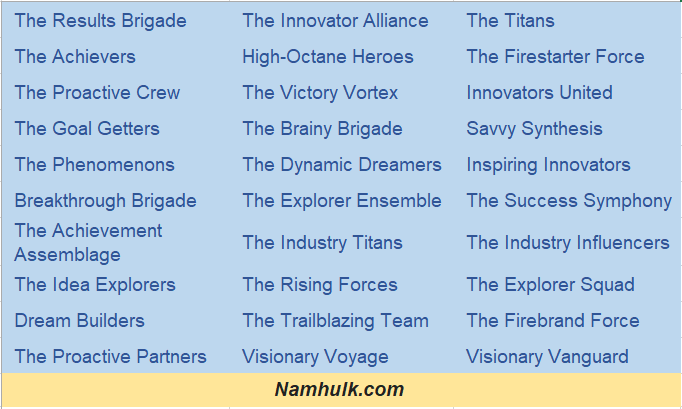 327+ Brainstorming Brilliant Business Team Names